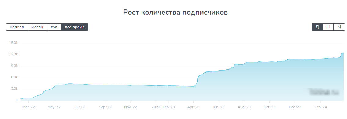 отзывы о The_CryptoHustle