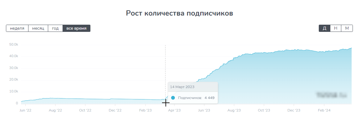 отзывы о дневнике инсайдера