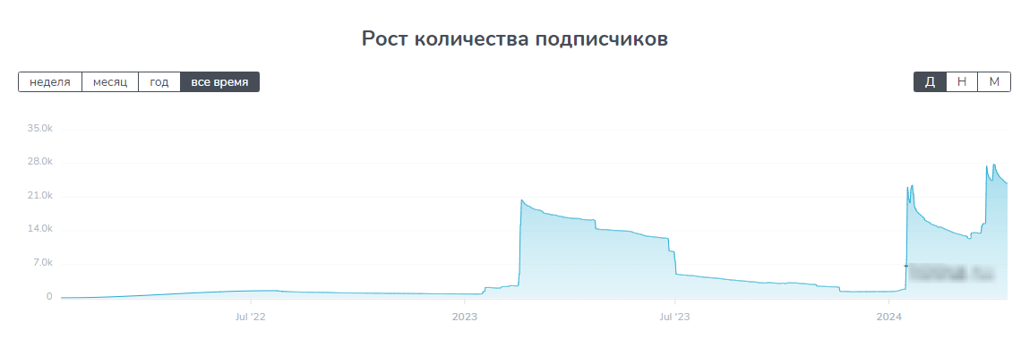 отзывы о dur bolt