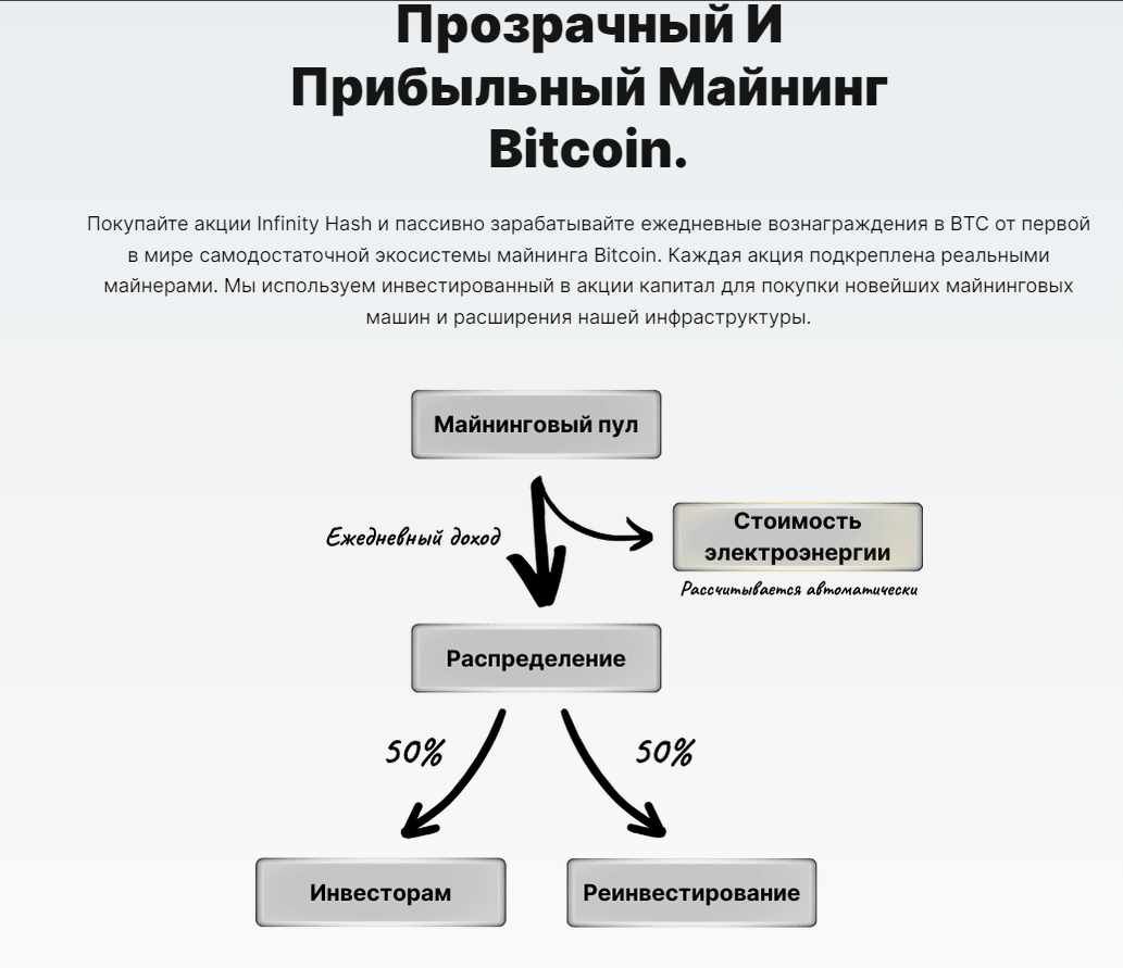 отзывы о инфинити хэш