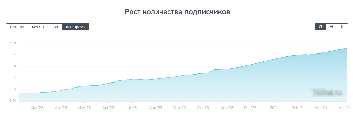 отзывы о инвестовизация на ютуб