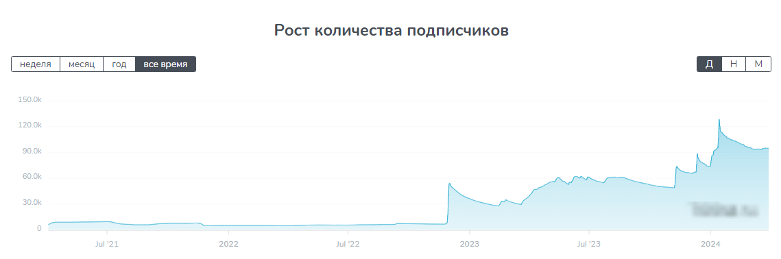 отзывы о mining center net в телеграм