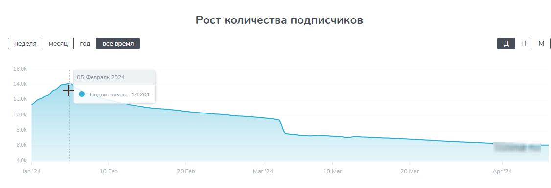 отзывы о nezavisimyytreyder