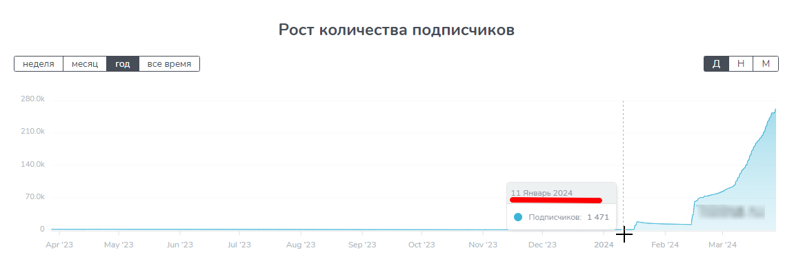 отзывы о ton newbie