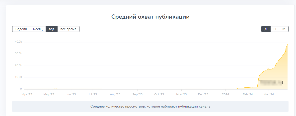 отзывы о tonnewbie22