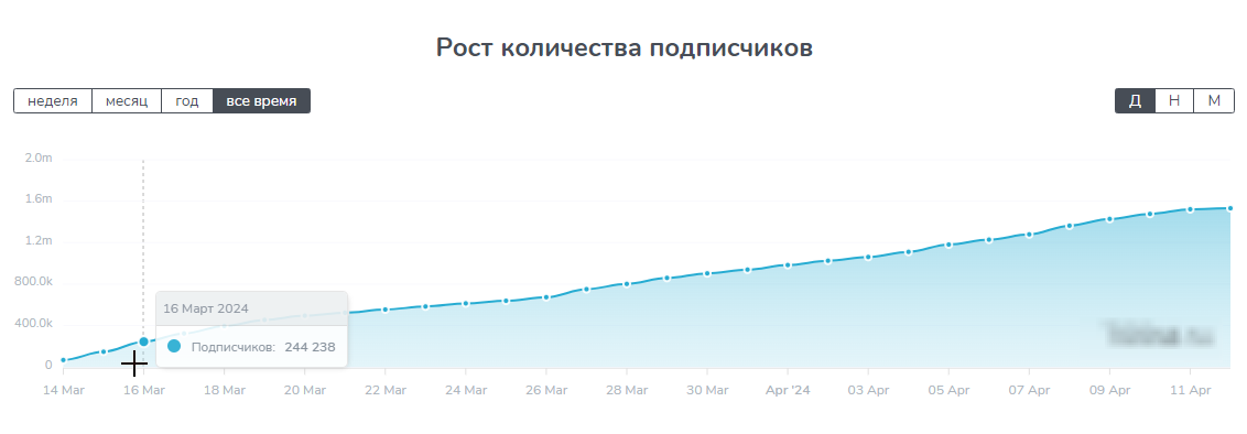 отзывы о xblast