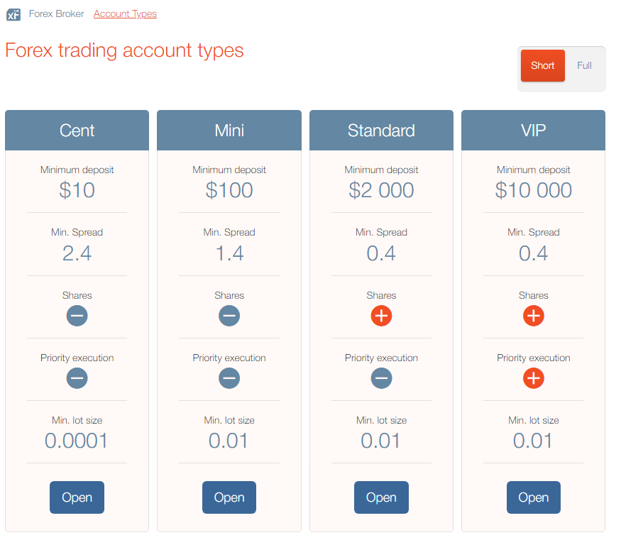 paxforex отзывы