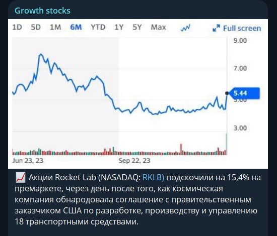 ракета трейдинга отзывы