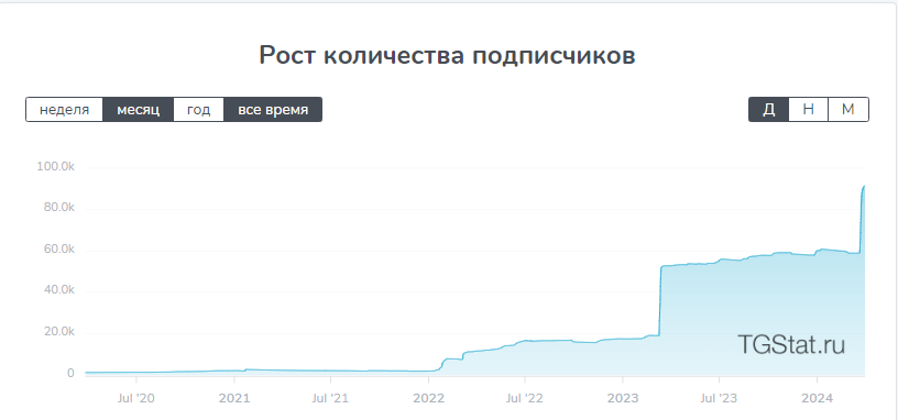 сатоши биткоинов телеграм предсказания