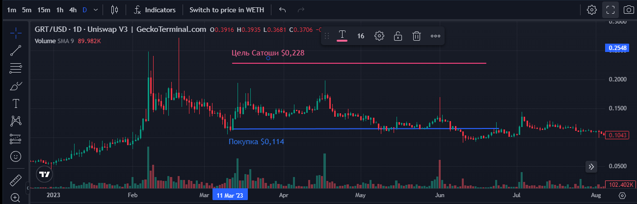 сатоши биткоинов тг канал отзывы