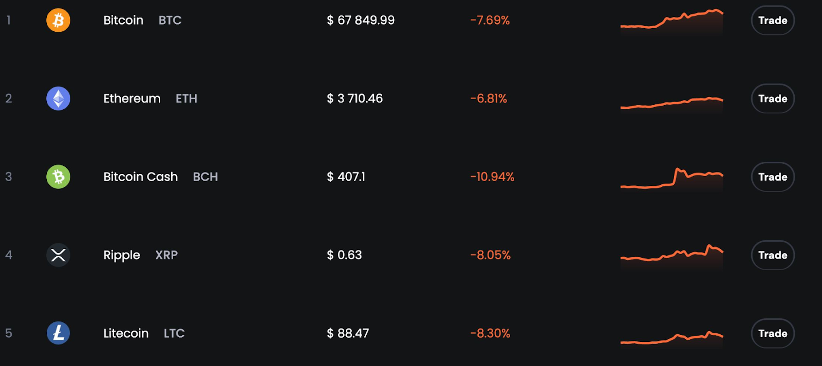 swapxtrade com отзывы