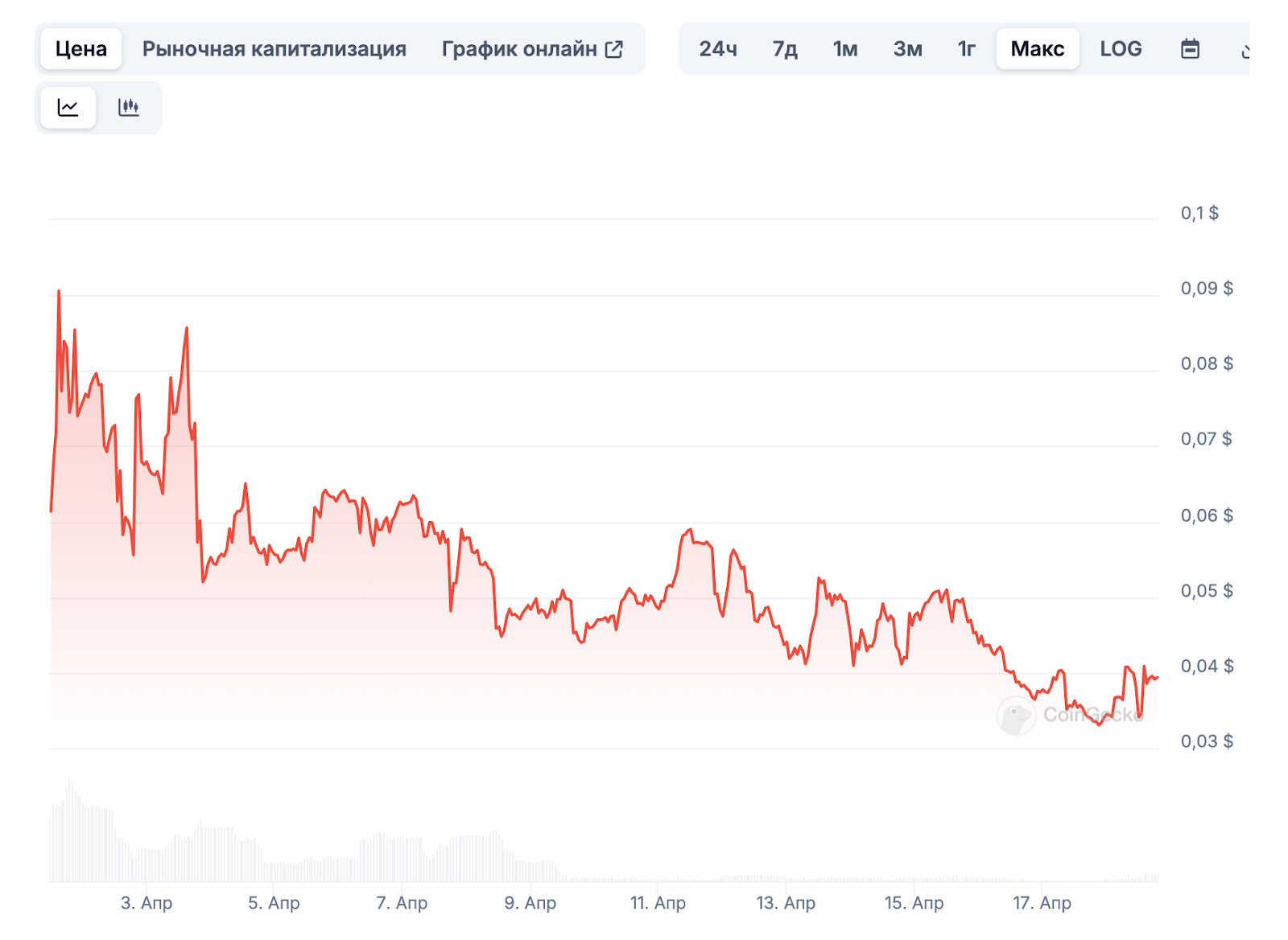 тапалка биттон