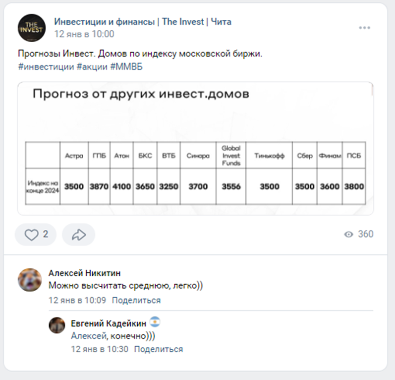 the invest канал про инвестиции
