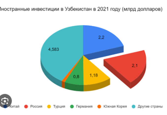 uzipa invest gov uz