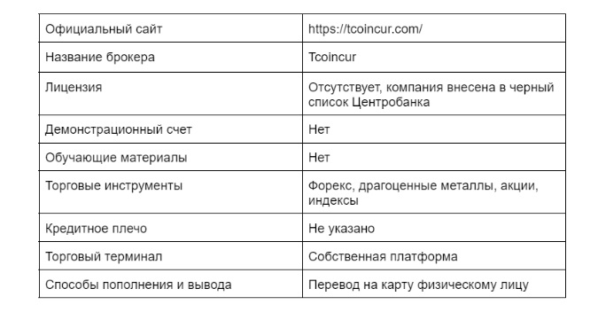 ИНформация о брокере Tcoincur