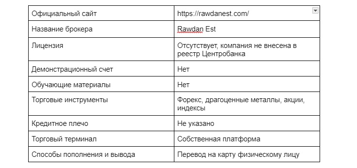 Информация о брокере Rawdan Est 