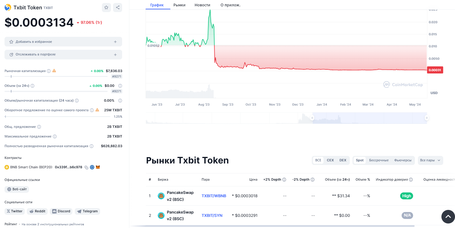 Txbit биржа