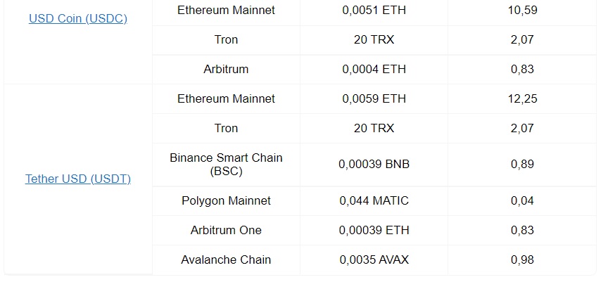 биржа хеггех