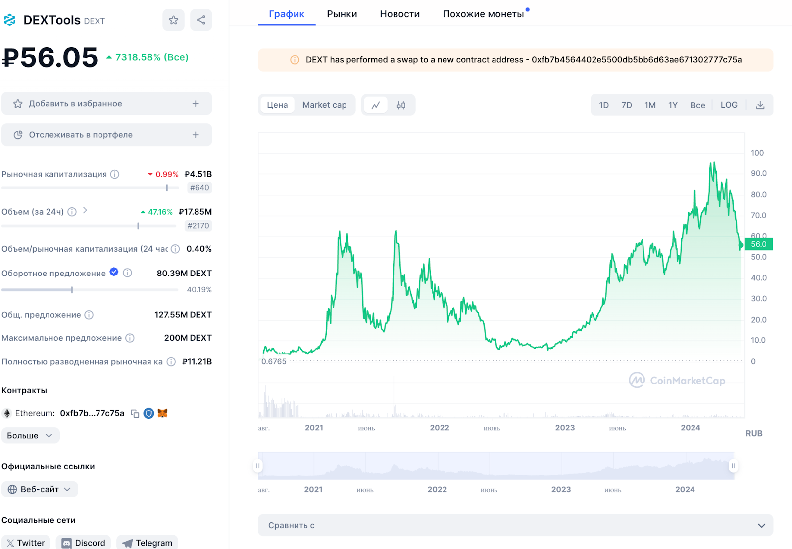 декстулс биржа