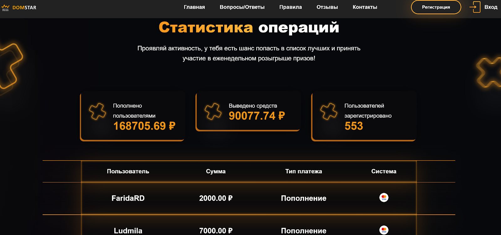 domstar заработок