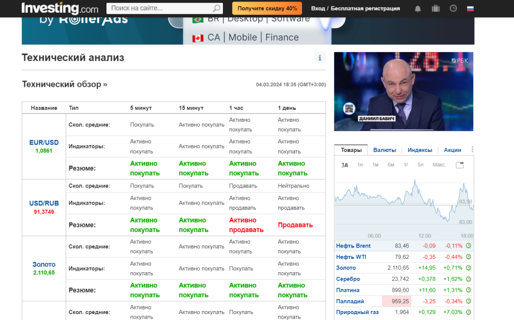 investing com отзывы
