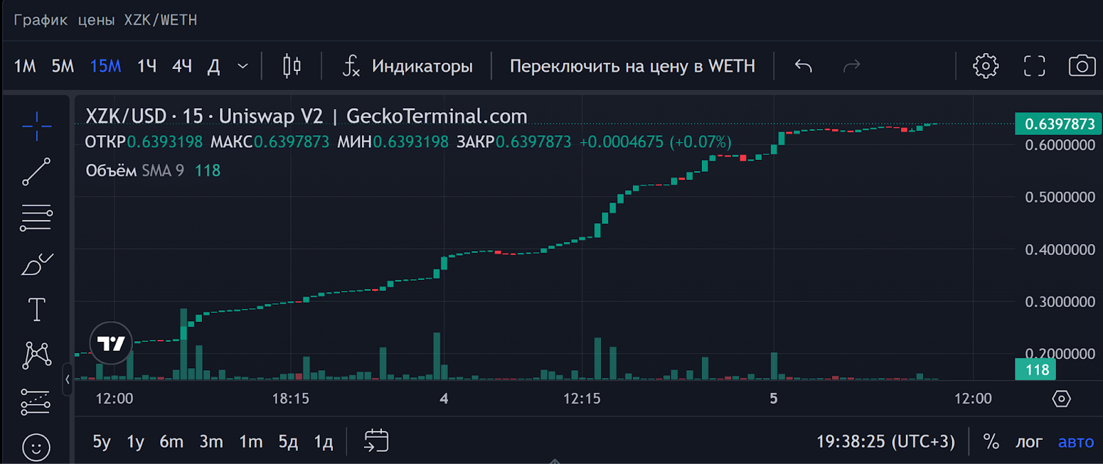 mystiko network скам или нет