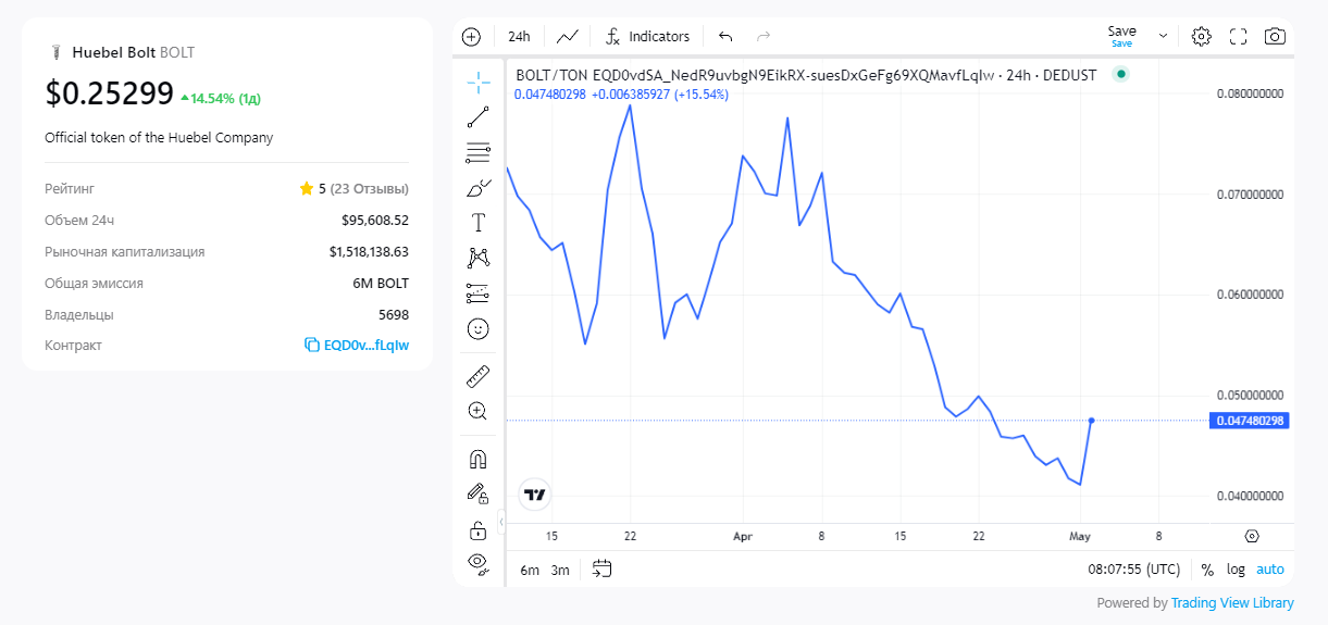 обзор токена bolt