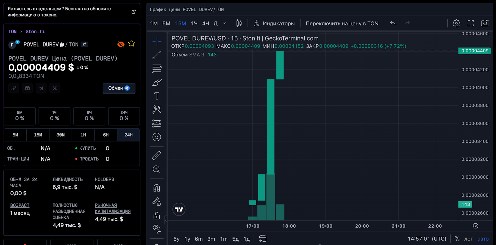 povel durev roadmap