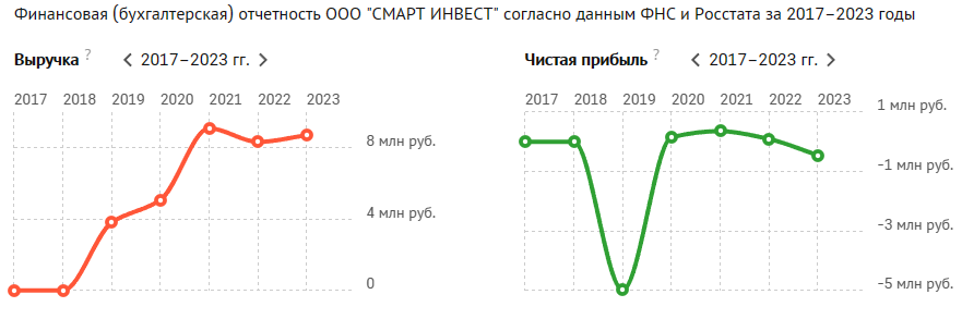 смарт инвест крипта