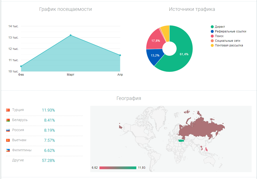 txbit io биржа