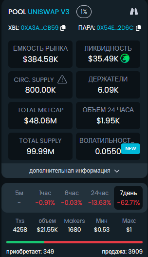 xblast coin обман