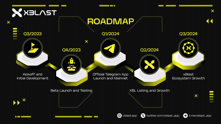 xblast token скам