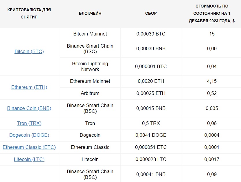 xeggex биржа криптовалют отзывы