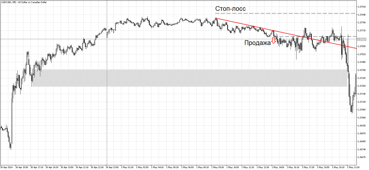 Shift in Market Structure