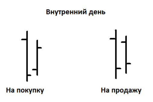 Внутренний день