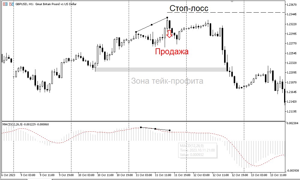 Появление паттерна Рельсы