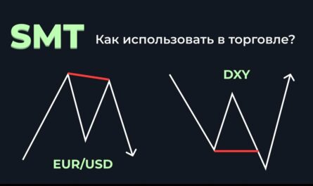 Shift in Market Structure