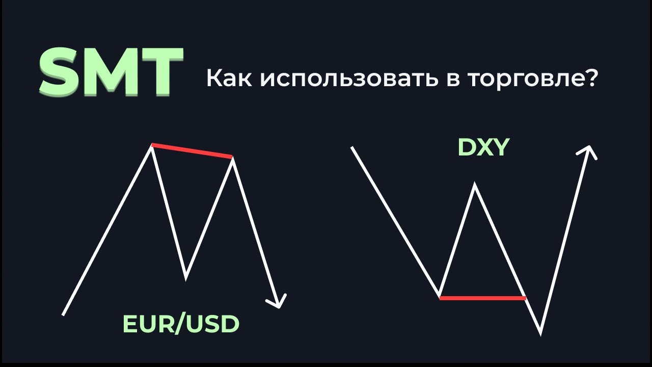 Shift in Market Structure