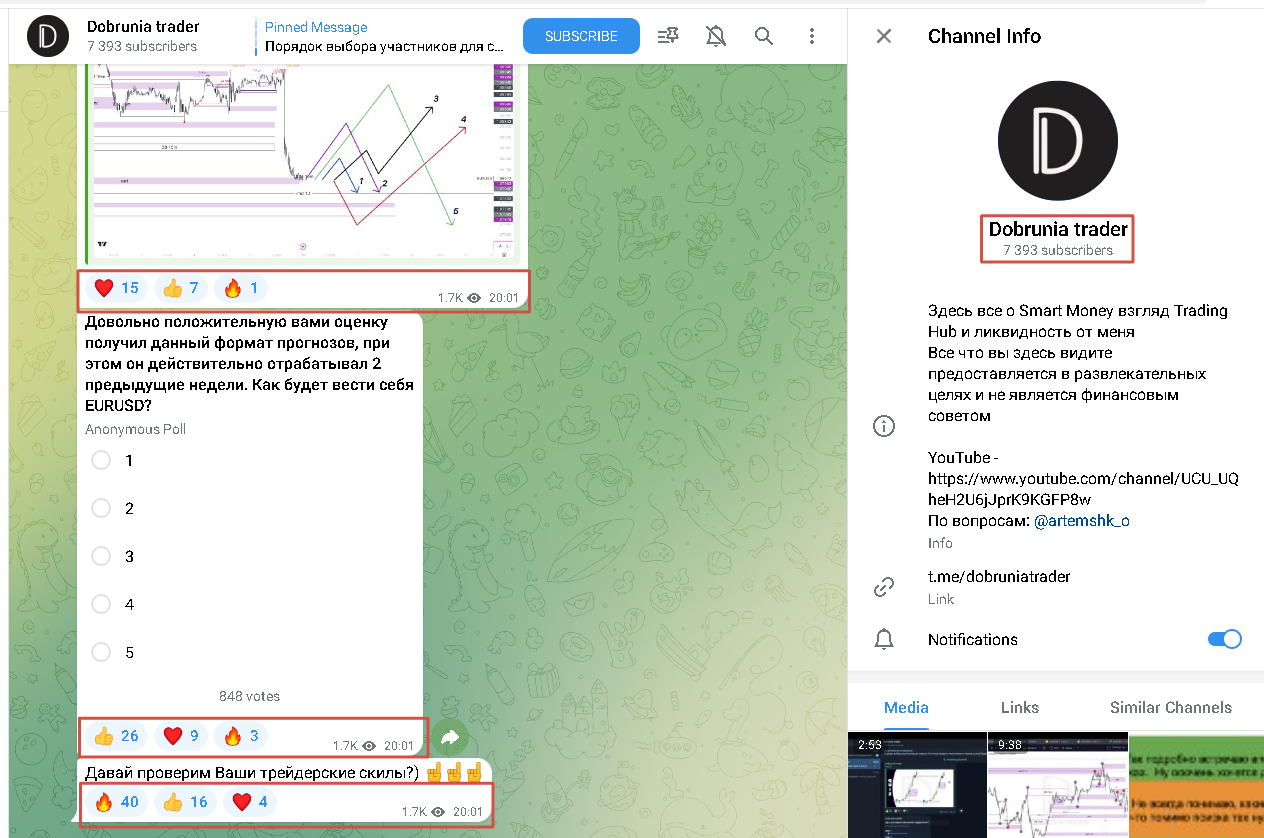 обучение dobrunia trader smart money