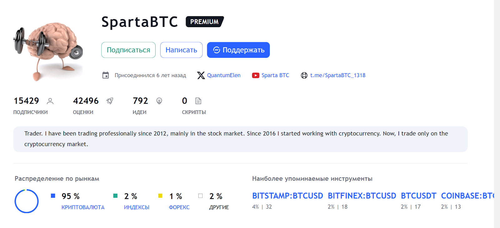 SpartaBTC scrin closed channel