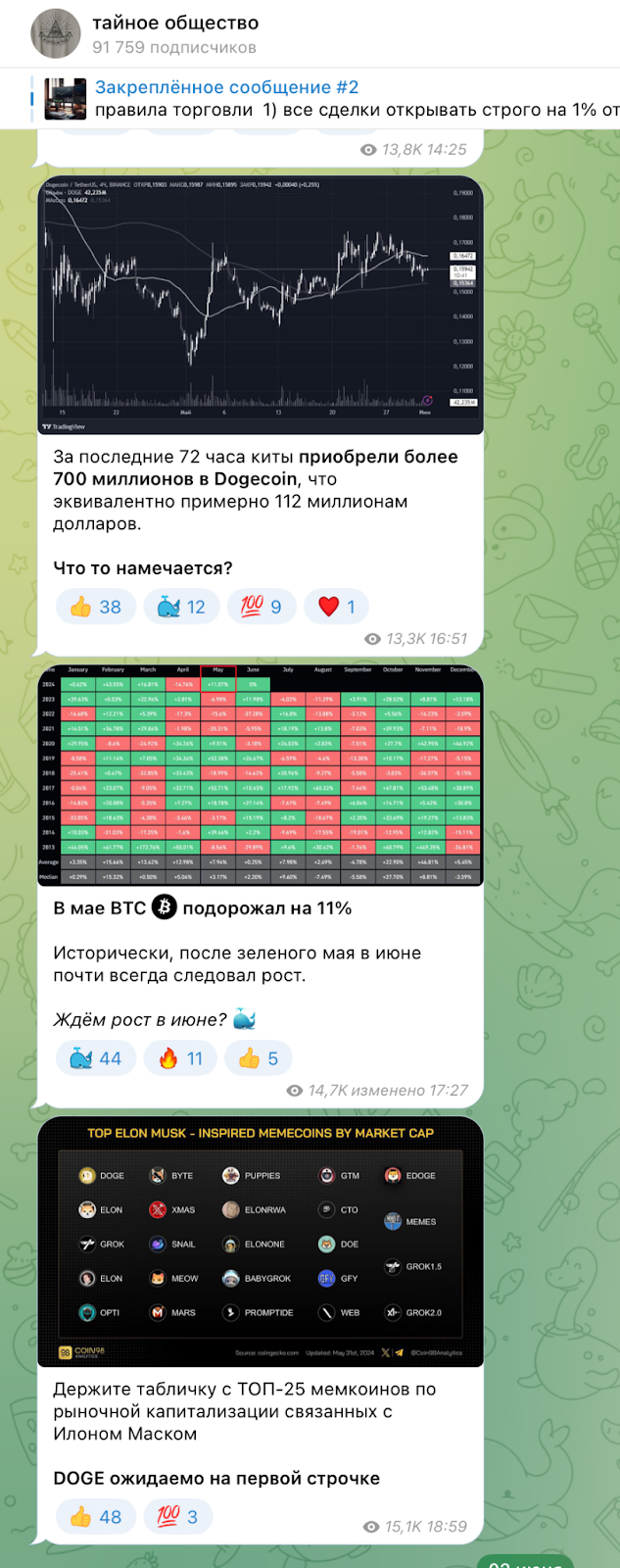 тайное общество телеграм