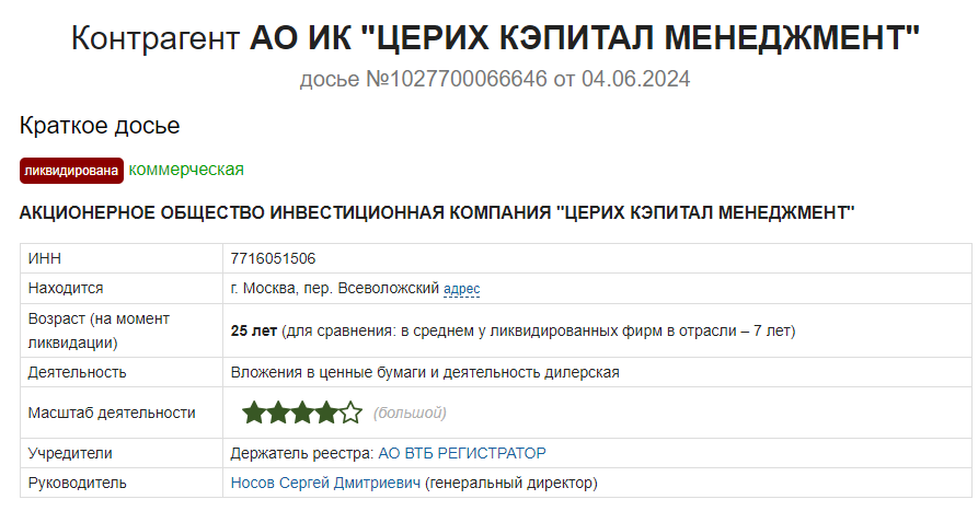 церих кэпитал менеджмент