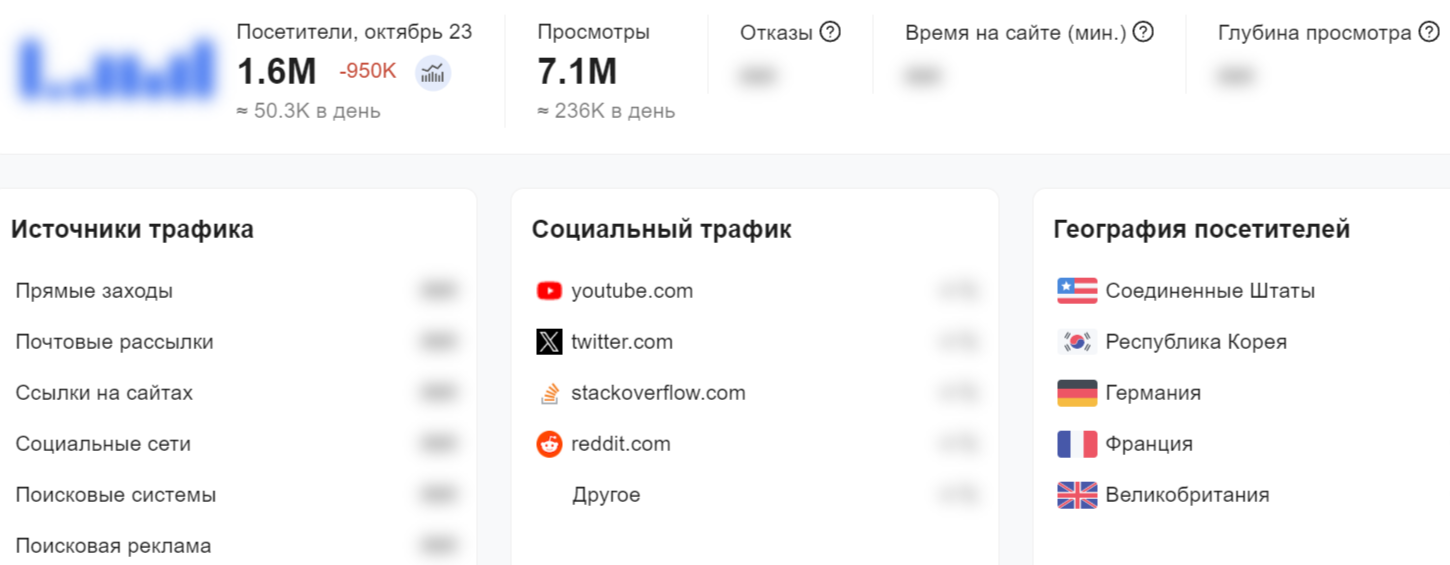 wallet connect кошелек