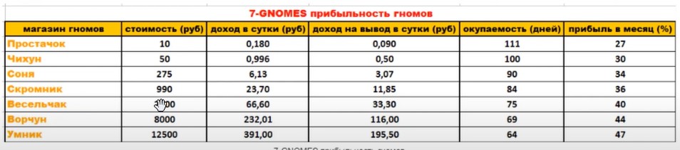 7 gnomes игра с выводом денег