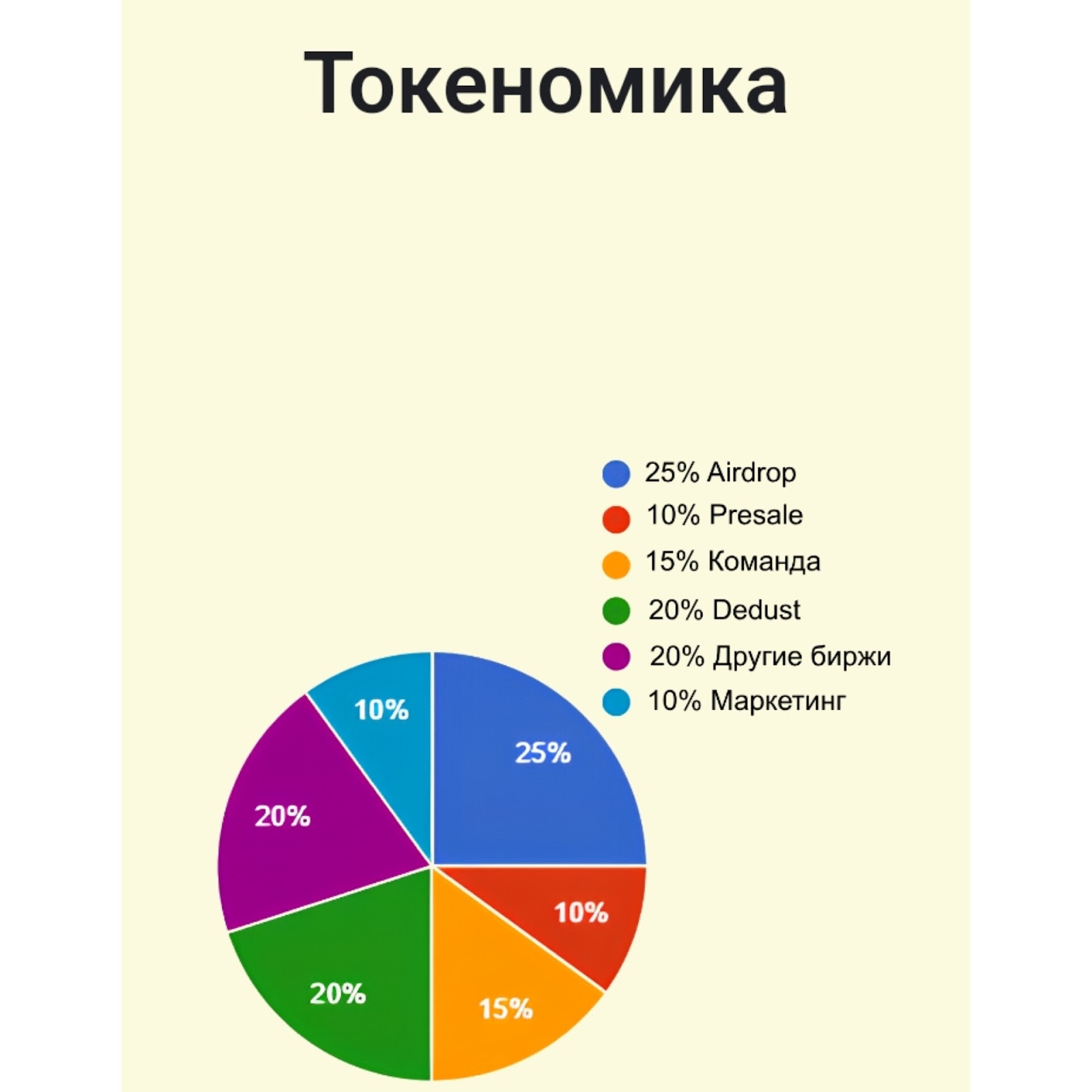 Beeton крипта