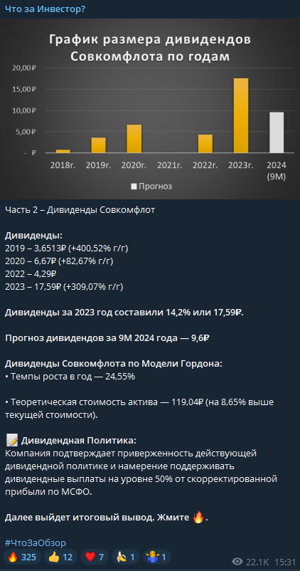 что за инвестор телеграм