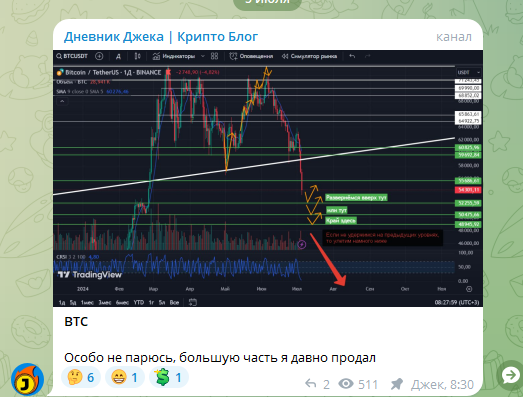 Дневник Джека отзывы Дневник Джека отзывы