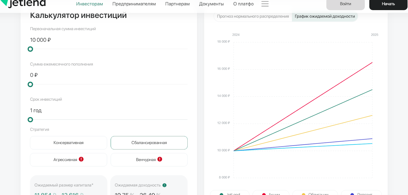 jetland инвестиции отзывы заемщиков