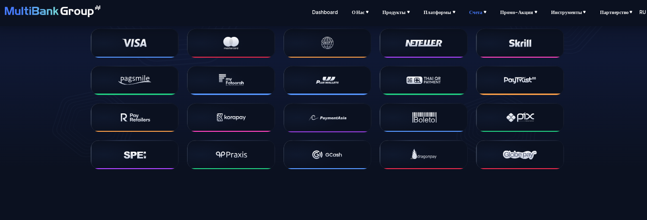 multibankfx com отзывы