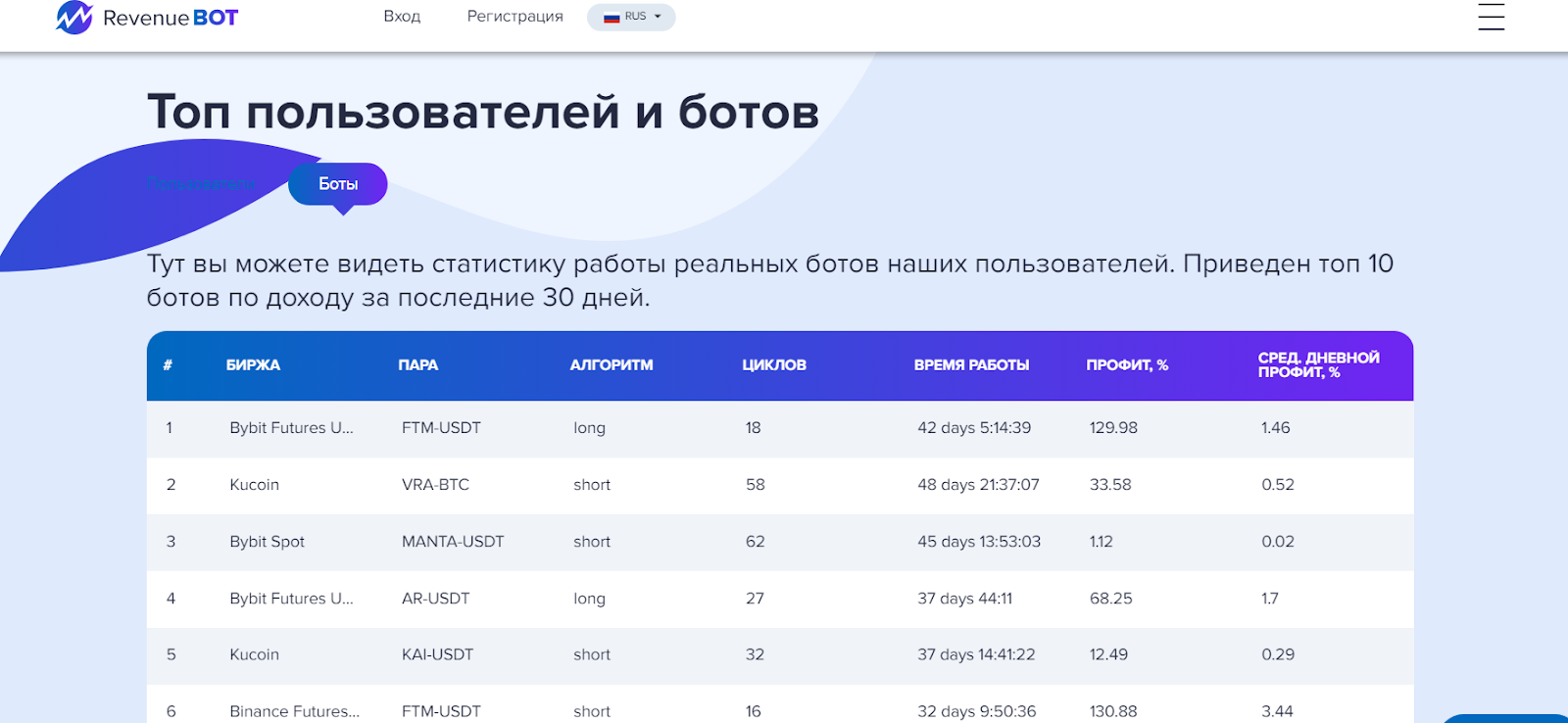 revenue bot отзывы